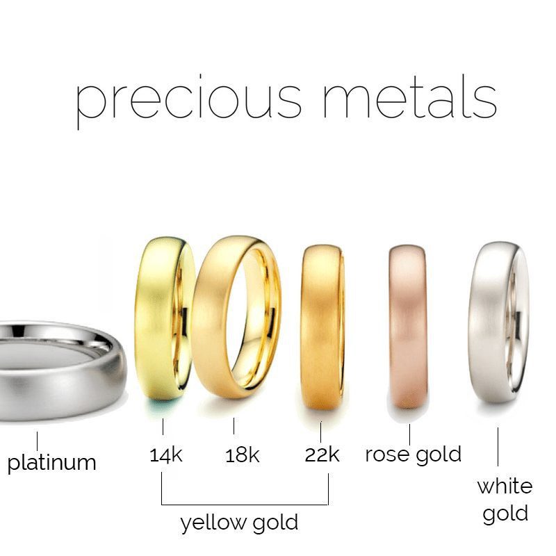 precious metals reference guide